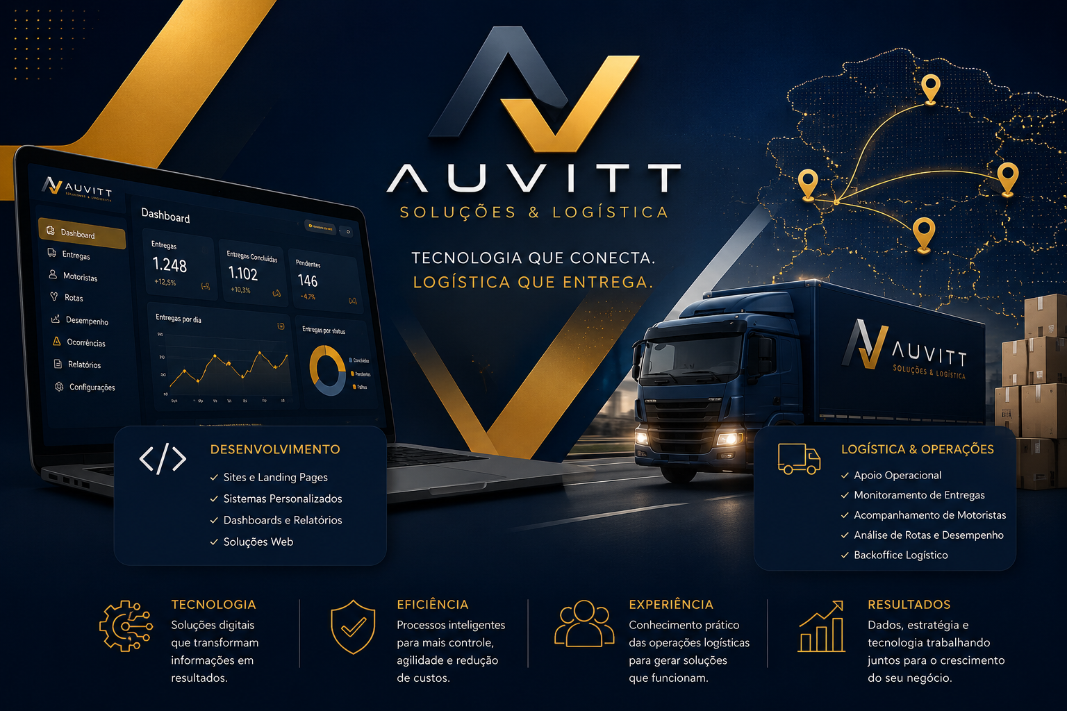 Painel AUVITT de tecnologia, entregas e logística